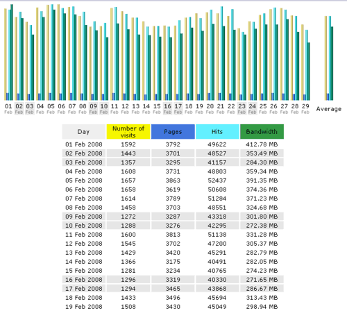 Statisic