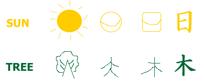 Learn Hiragana One: Pronunciation - The Japan Guy Kanji Japanese Symbols